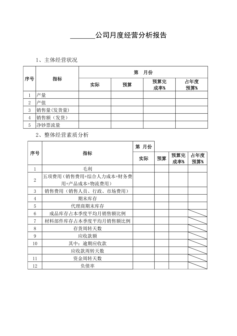 公司季度(月度)经营分析报告刘迎_第1页