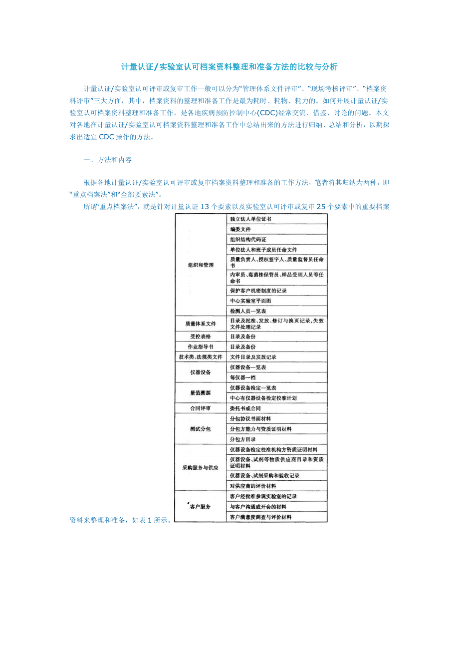 计量认证实验室认可档案资料整理和准备方法的比较与分析_第1页