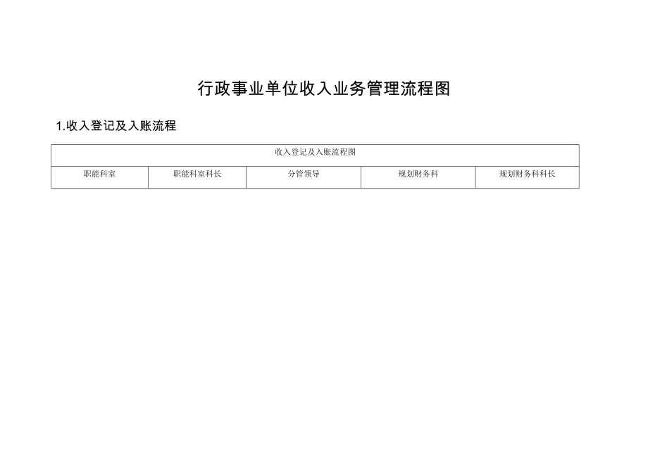 收支管理领域标准流程图_第1页