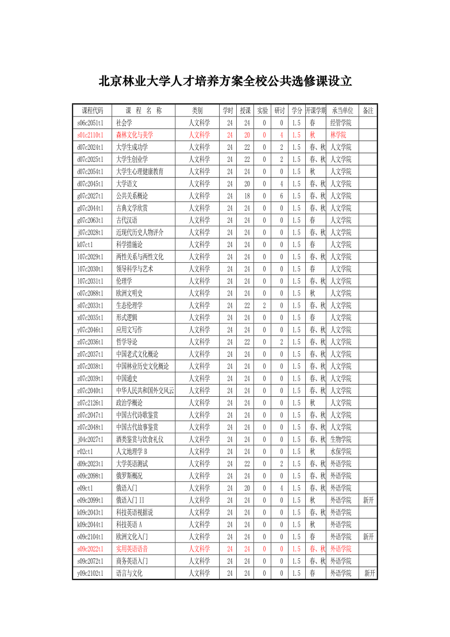 北京林业大学全校公共选修课分类_第1页