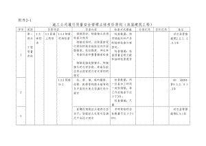 综合施工企业履行质量安全管理主体责任重点标准