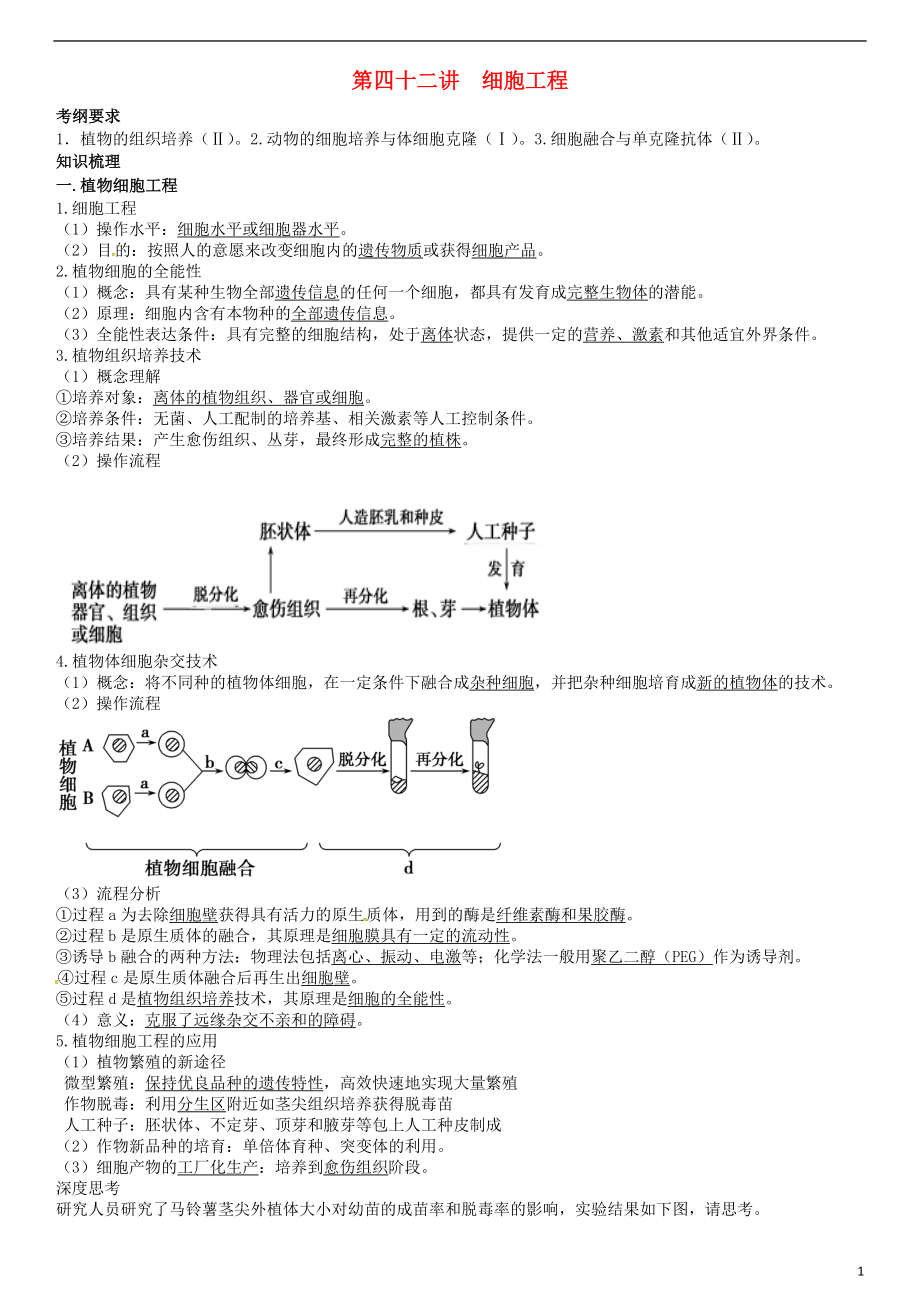 贵州省高三生物一轮复习第四十二讲细胞工程学案无答案_第1页