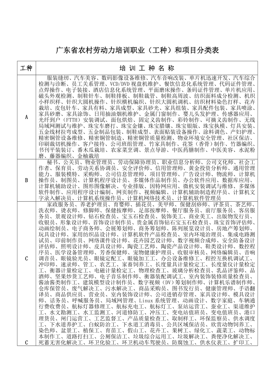 广州市免费培训工种_第1页
