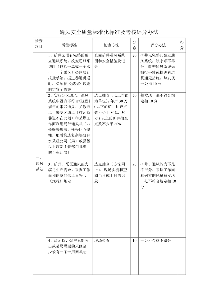 通风安全质量标准化标准及考核评分办法_第1页