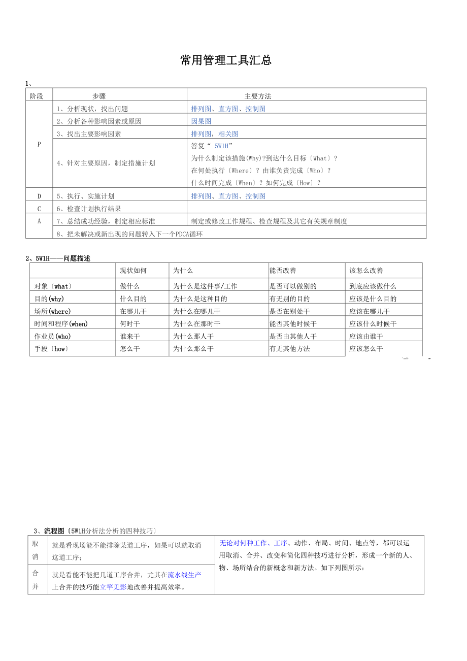 常用管理工具_(dá)第1頁(yè)