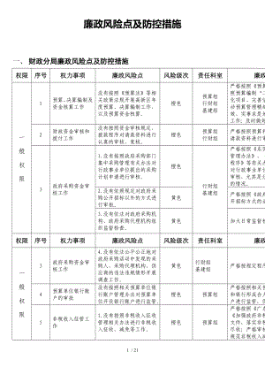 廉政風(fēng)險點(diǎn)及防控措施 (2)