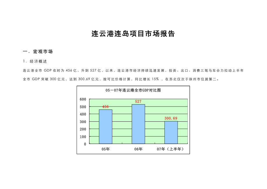 连云港连岛别墅专项项目调研综合报告_第1页