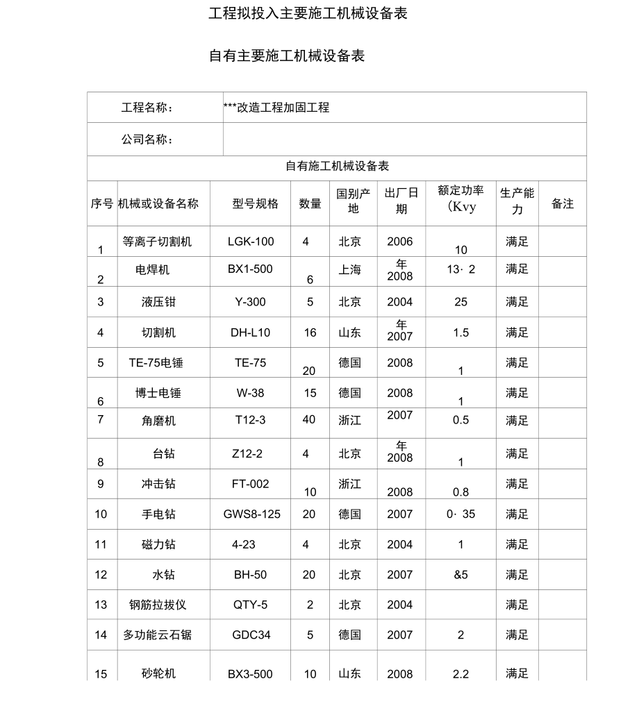 工程擬投入主要施工機械設(shè)備表_第1頁