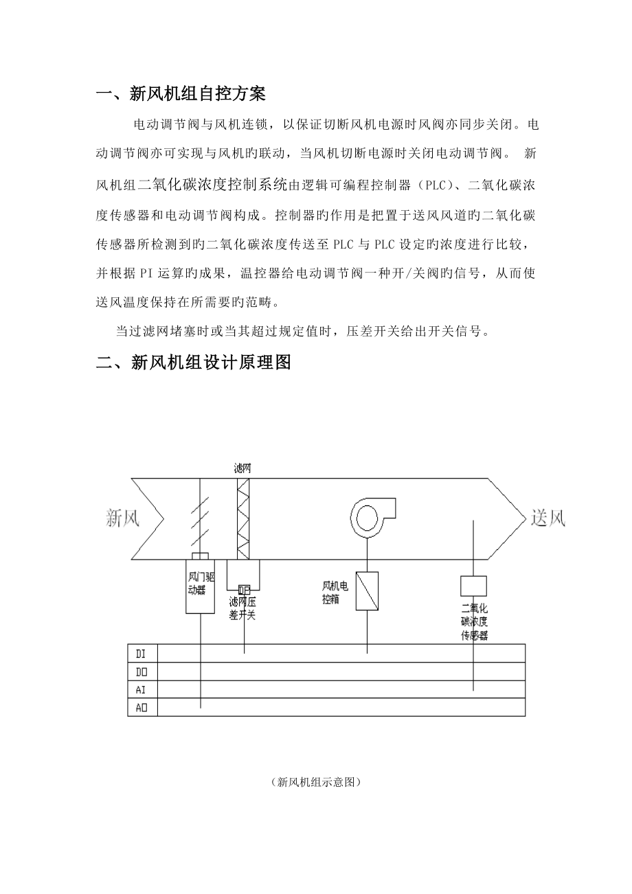 空调BA专题方案_第1页