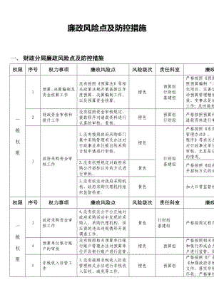 廉政風(fēng)險點及防控措施 (3)