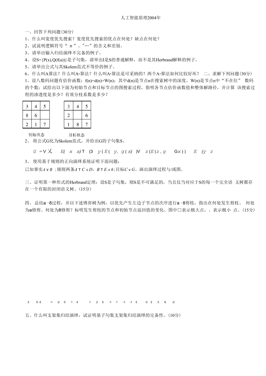 吉林大學(xué)計(jì)算機(jī)學(xué)院博士入學(xué)考試題, 計(jì)算智能_第1頁