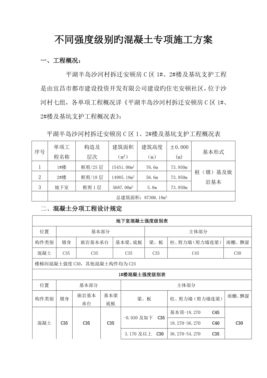 不同强度等级的混凝土专项综合施工专题方案_第1页