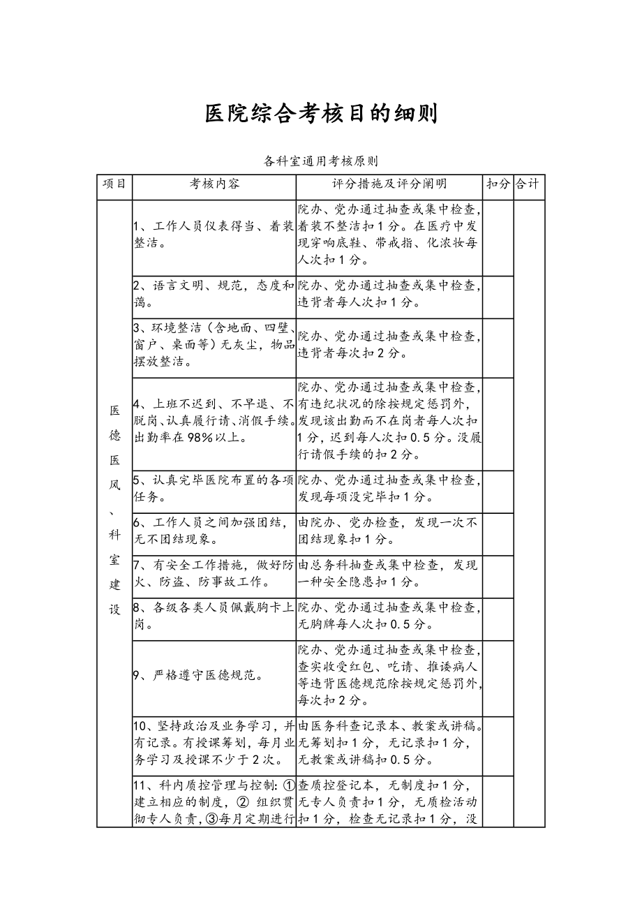 医院综合考核目标细则_第1页