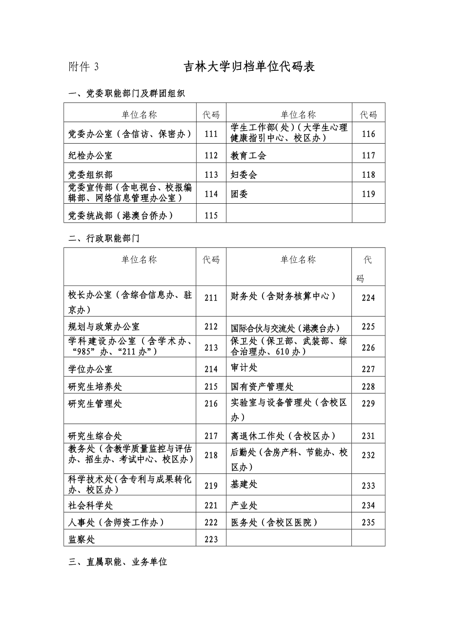 吉林大学归档单位代码表_第1页