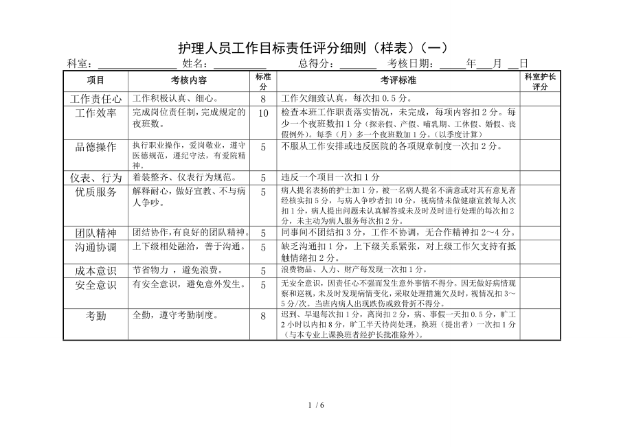 护理人员绩效考核评分细则表_第1页