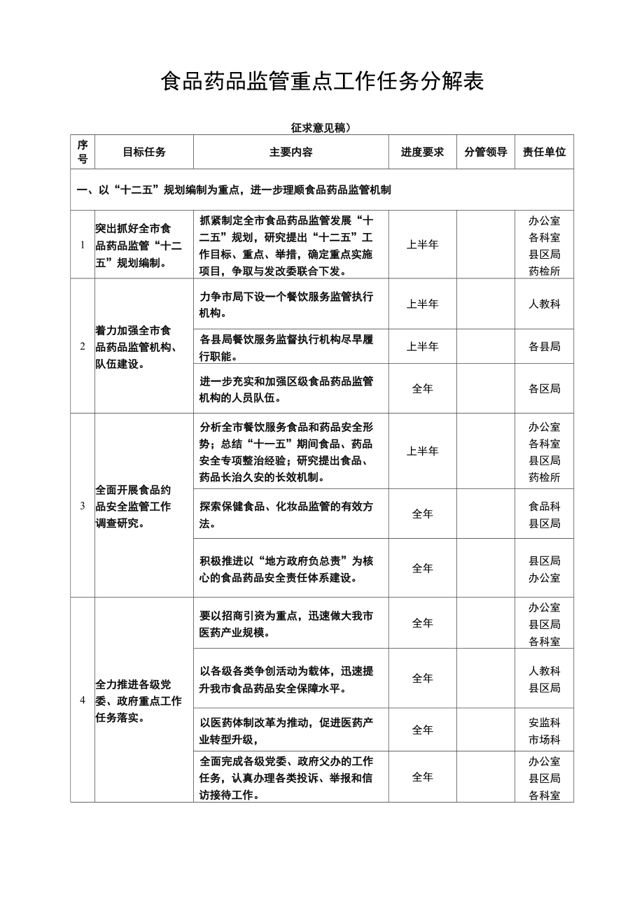 食品药品监管重点工作任务分解表_第1页