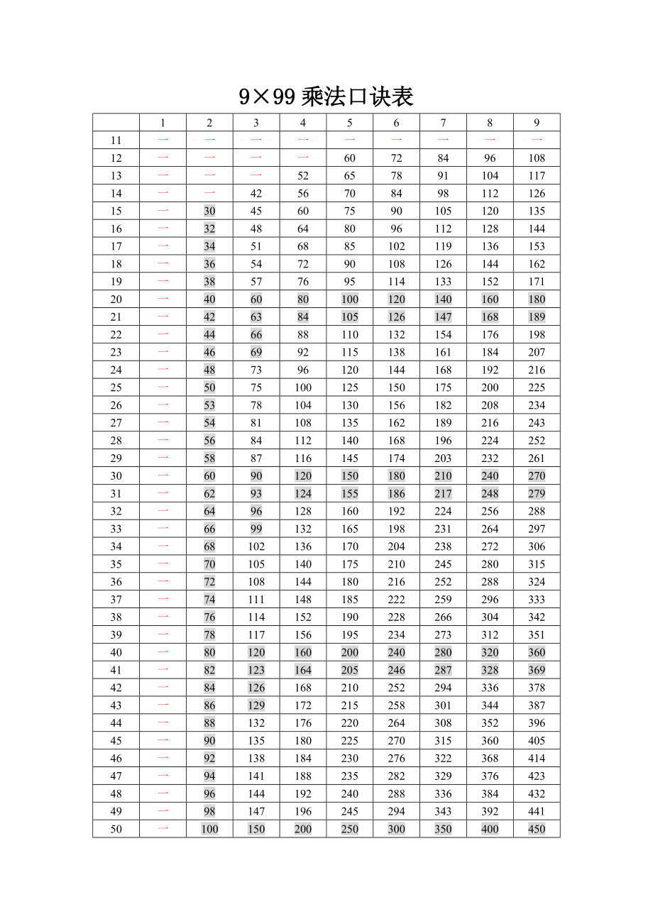 速算9×99乘法口诀表_第1页