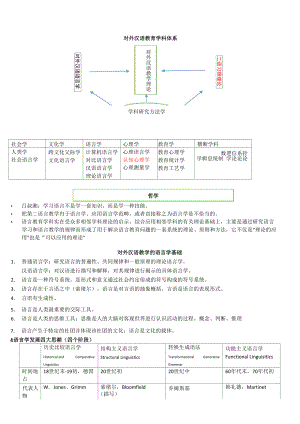 對(duì)外漢語(yǔ)教育學(xué)引論 讀書筆記