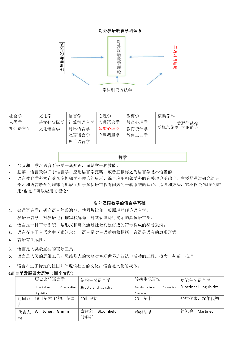 對外漢語教育學(xué)引論 讀書筆記_第1頁