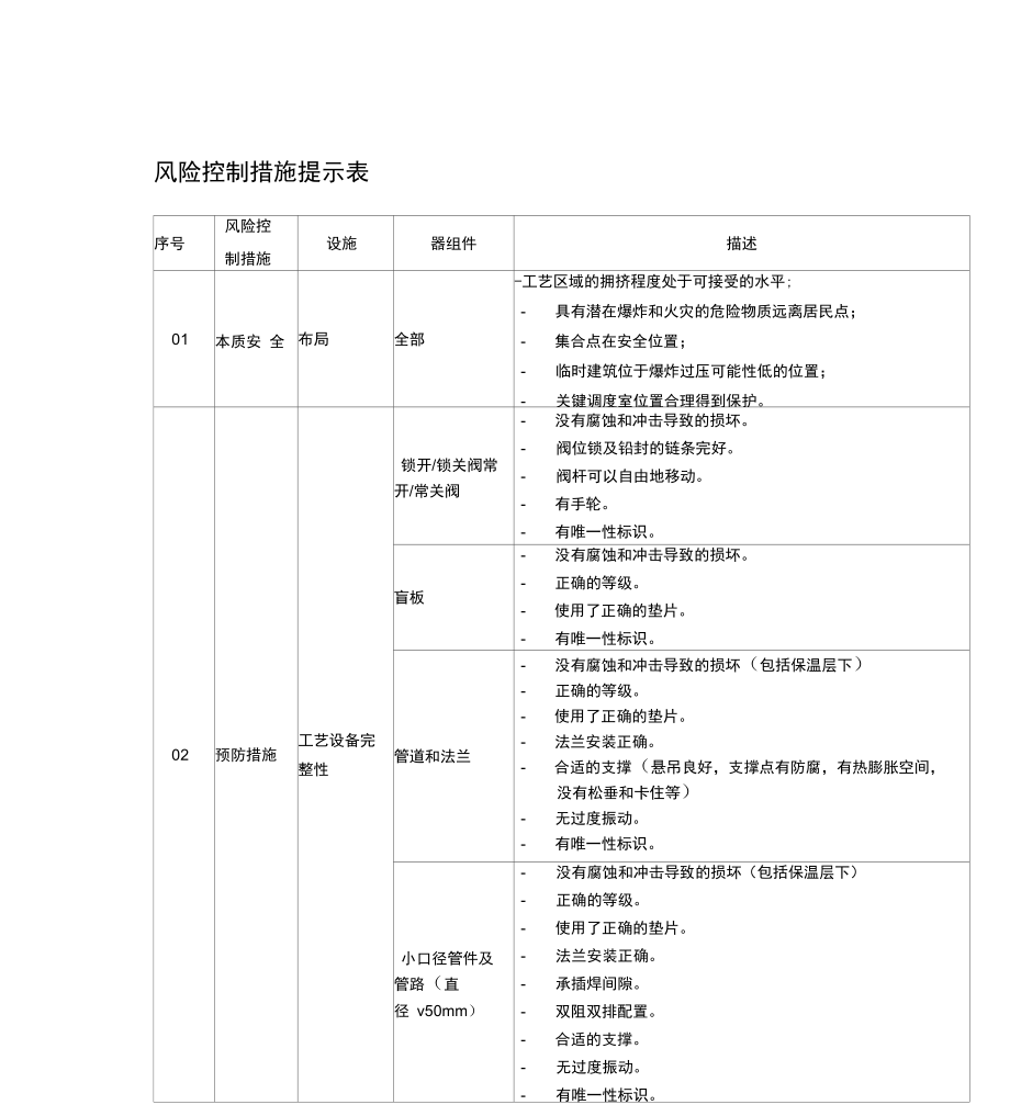 风险控制措施提示表_第1页