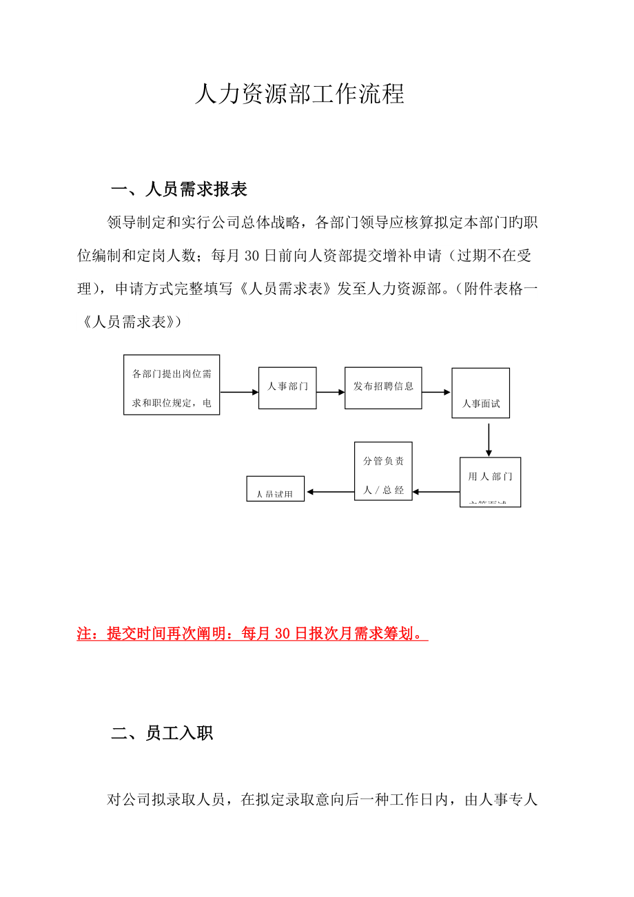 人事部工作标准流程_第1页