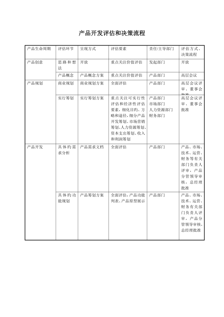 产品开发评审标准流程_第1页