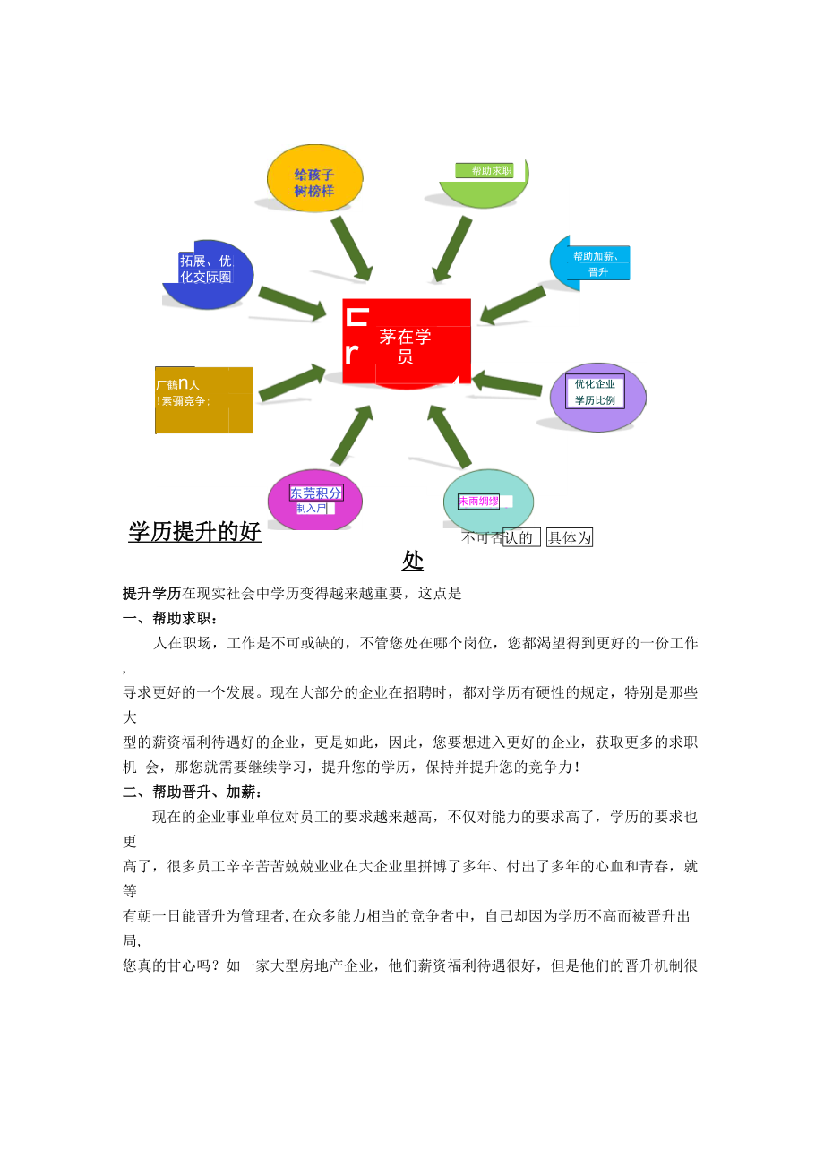 学 历 提 升 的 好 处_第1页