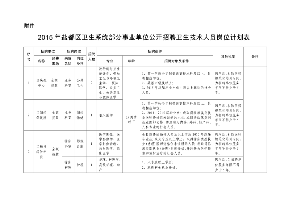 年盐都区卫生系统部分事业单位公开招聘卫生技术人员岗位计划表_第1页