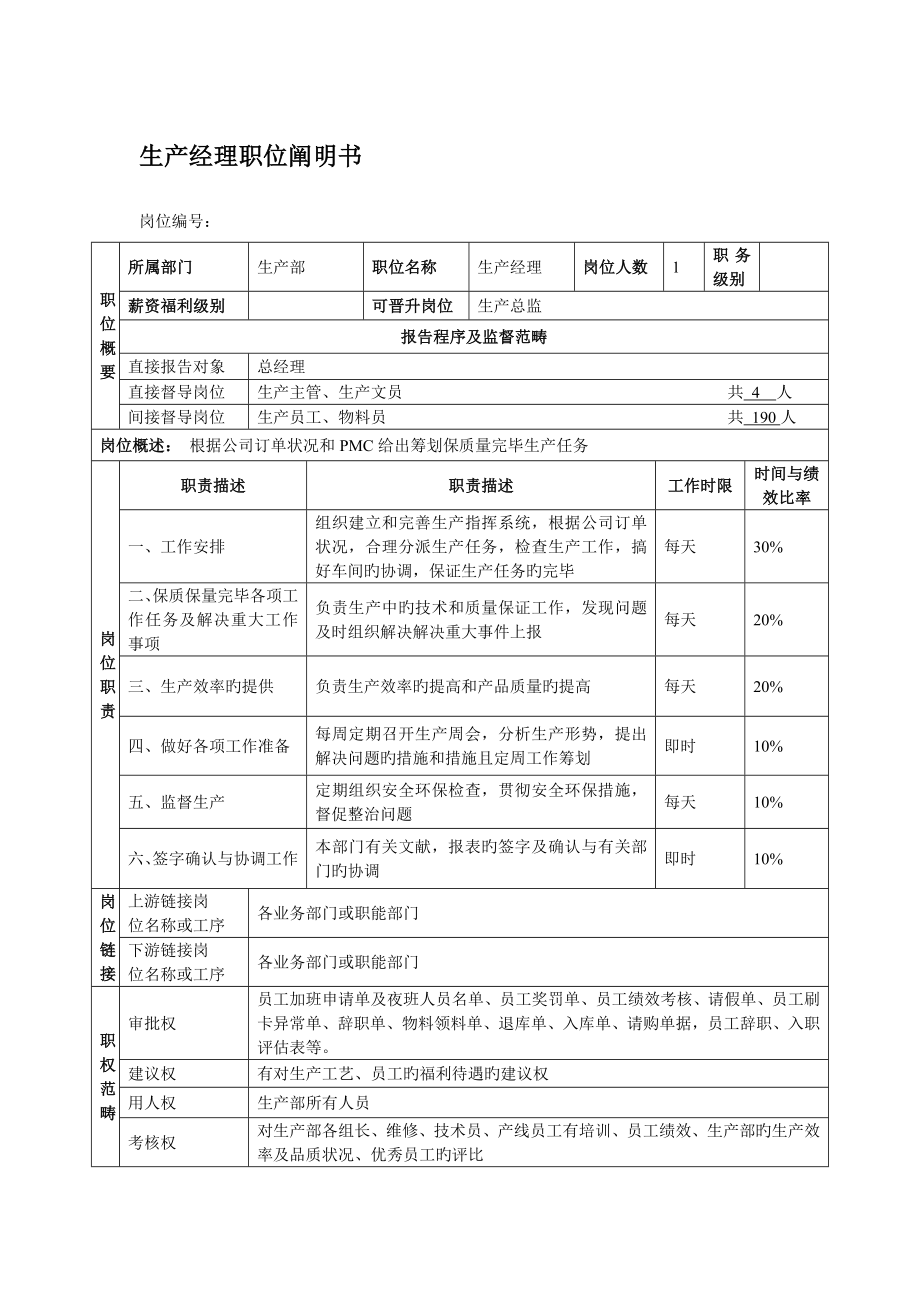 生产部岗位基本职责专项说明书_第1页