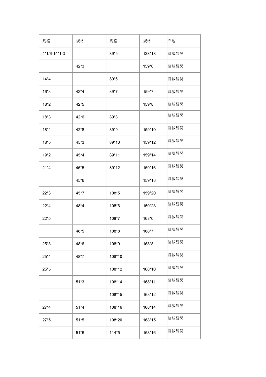 無(wú)縫鋼管常用尺寸規(guī)格表__第1頁(yè)