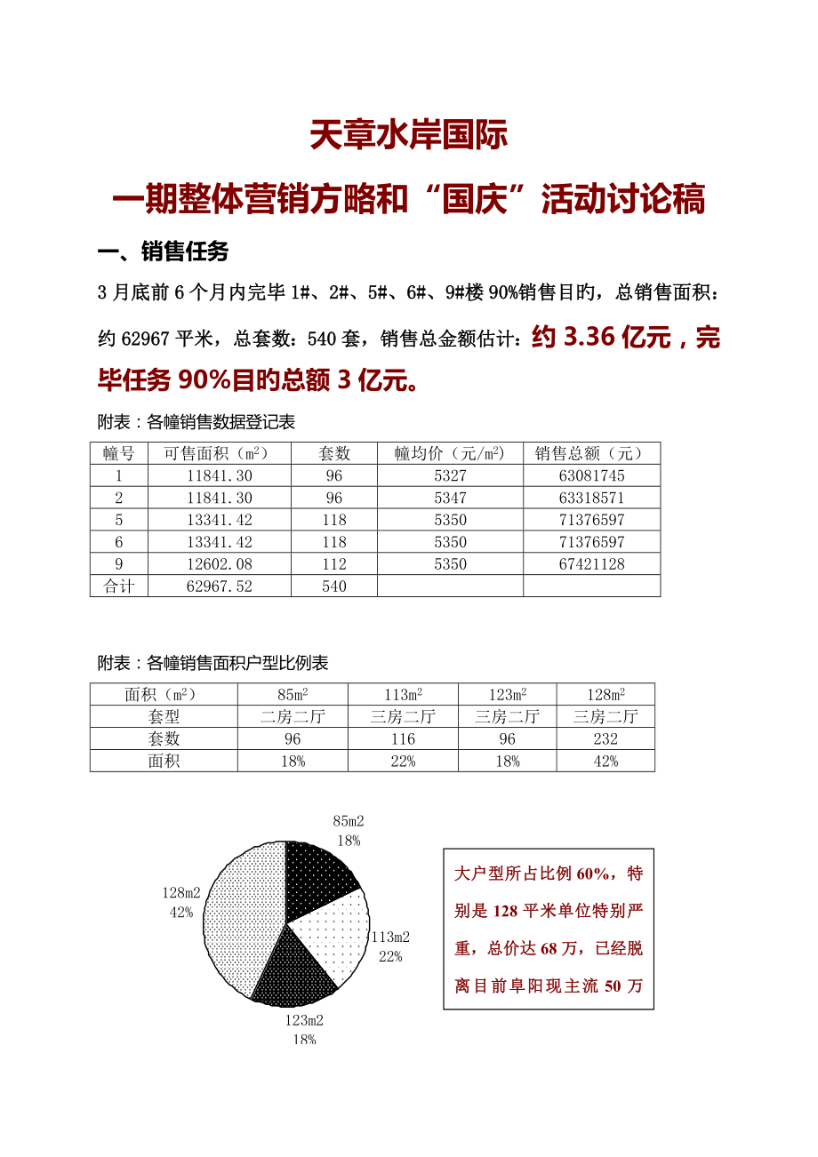 专项项目整体营销策略和国庆活动专题方案_第1页