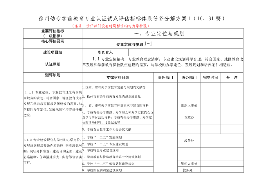 美术系学前教育专业认证指标全新体系任务分解_第1页