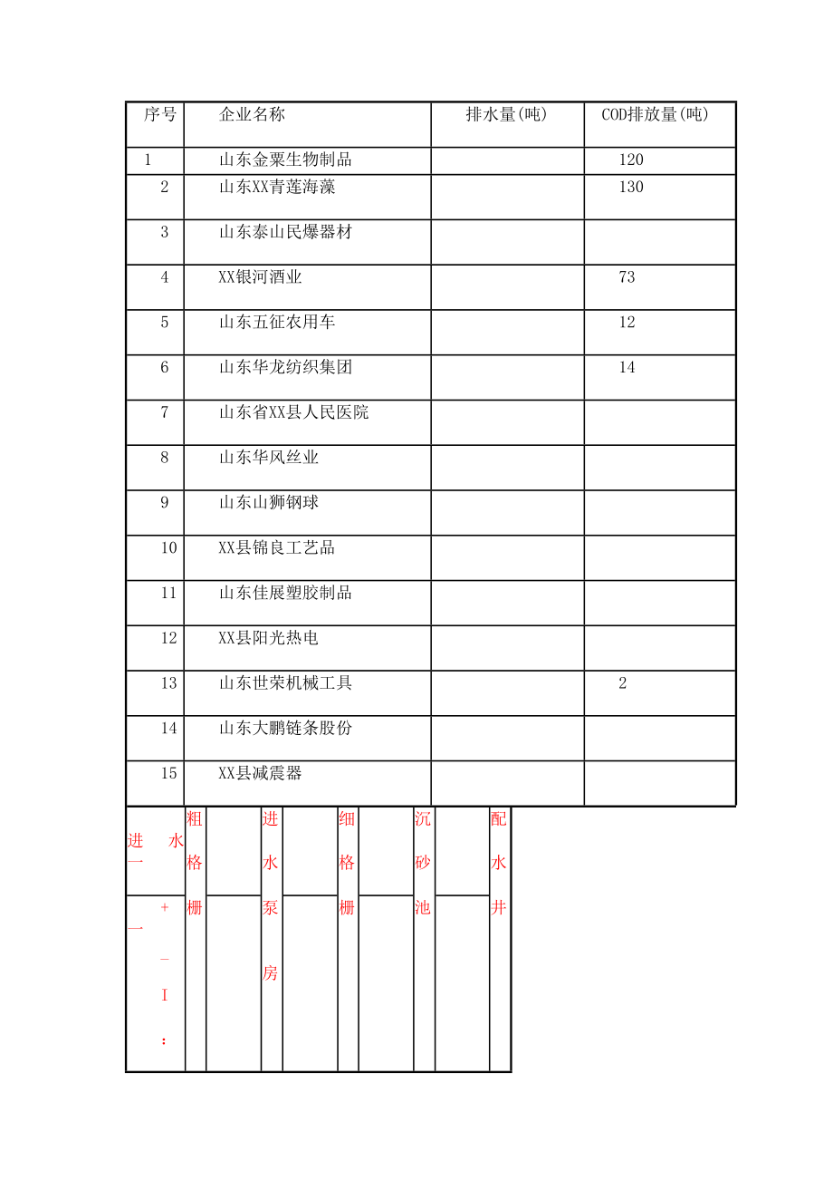 五莲县3 万吨日污水处理厂工程可行性研究报告--199627494_第1页
