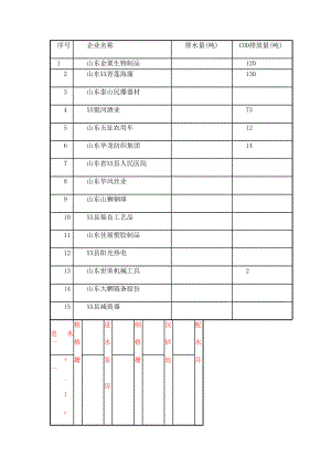 五莲县3 万吨日污水处理厂工程可行性研究报告--199627494