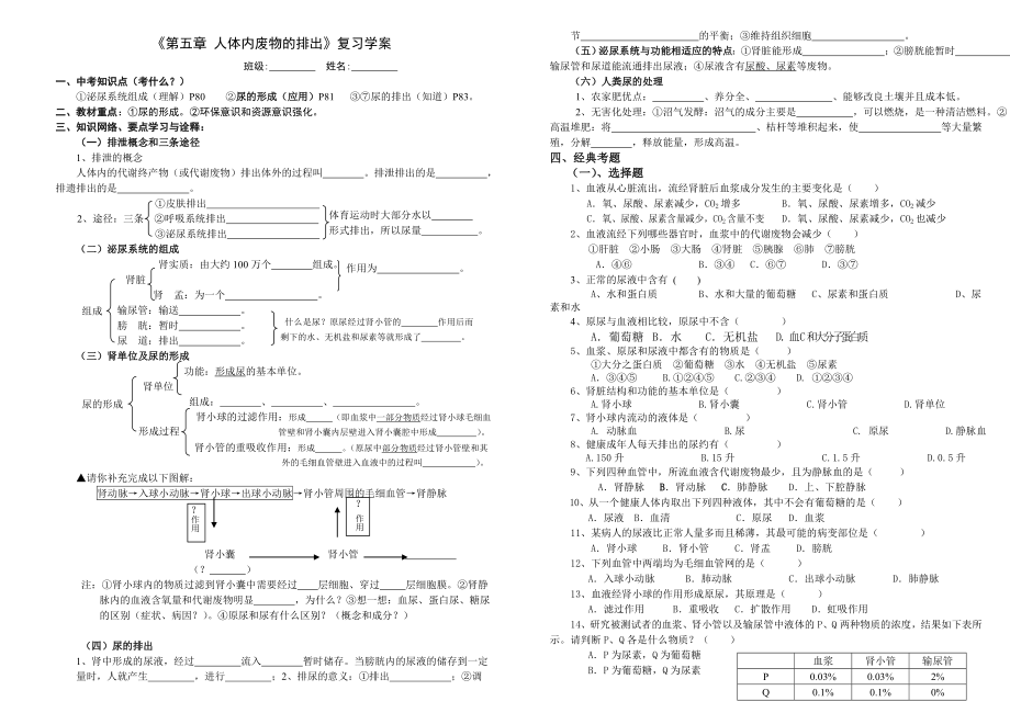 好題A3《第五章_人體內(nèi)廢物的排出》復(fù)習(xí)與練習(xí)(二)_第1頁