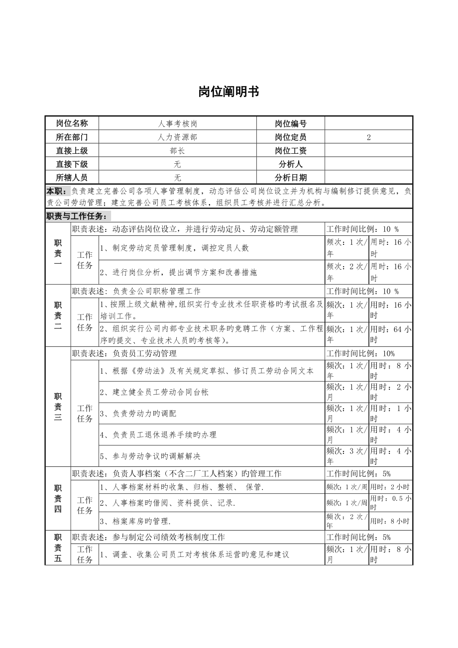 人事考核岗位专项说明书_第1页