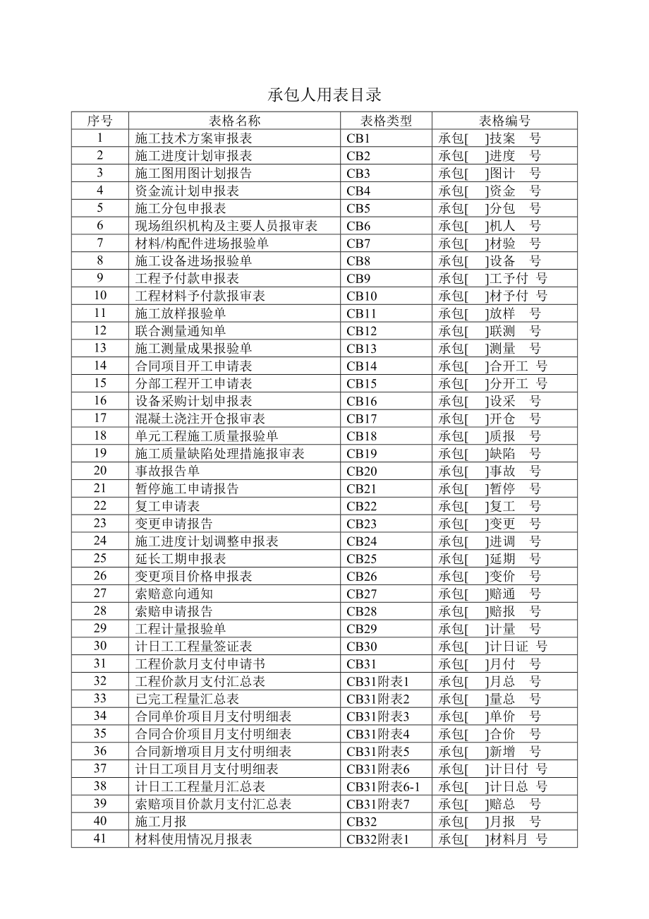 水利关键工程表格大全_第1页