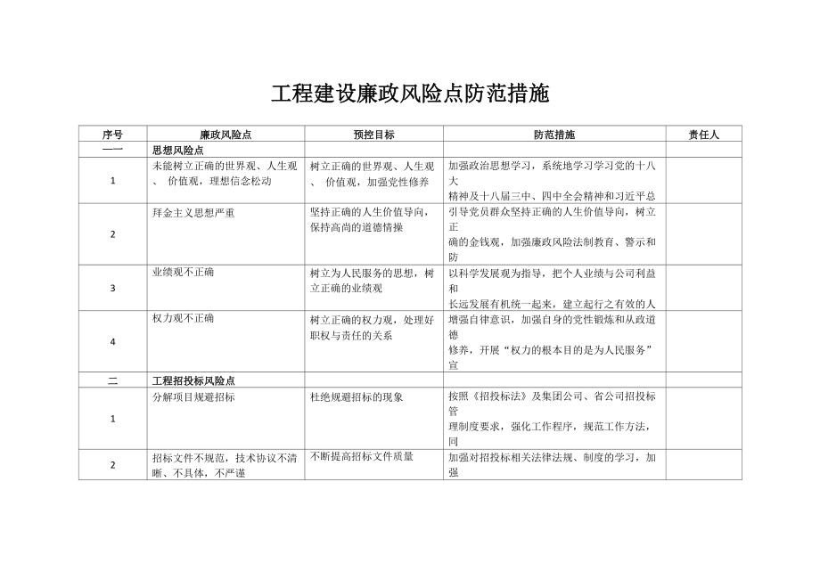 工程建設廉政風險點及防范措施_第1頁