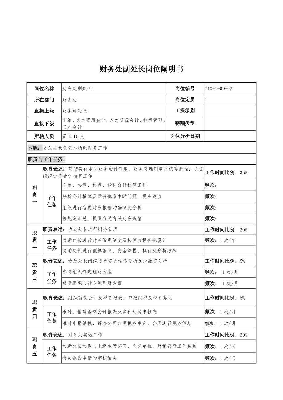 专题研究所财务处副处长岗位专项说明书_第1页