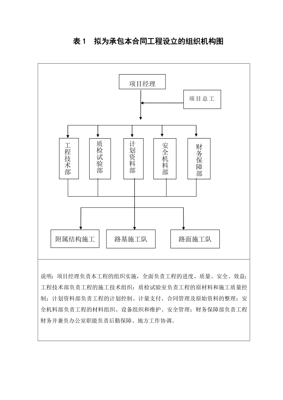 綿竹市道路施工組織設(shè)計(jì)_第1頁(yè)