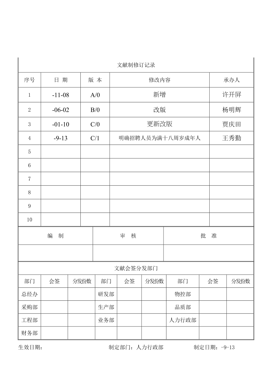 QWC员工招聘管理新版制度_第1页