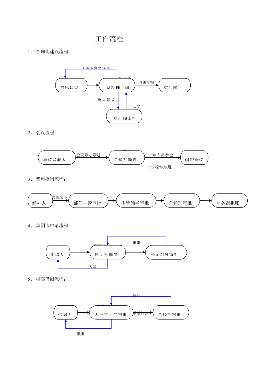 优质建筑公司工作标准流程_第1页