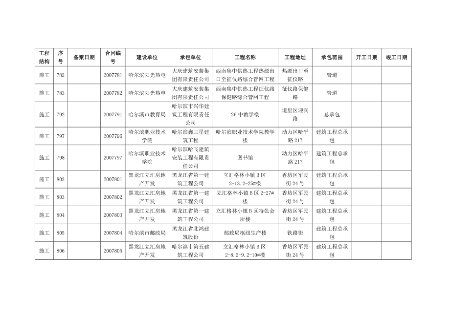 工程結(jié)構(gòu) 序號 備案日期 合同編號 建設單位 承包單位 工程名稱 工程_第1頁