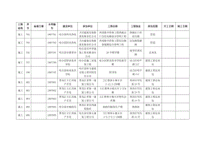 工程結(jié)構(gòu) 序號 備案日期 合同編號 建設(shè)單位 承包單位 工程名稱 工程