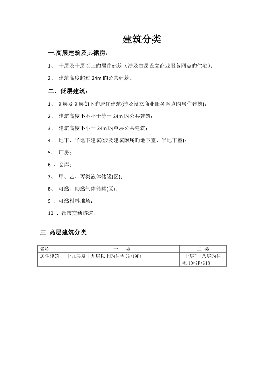 优质建筑及防火分区_第1页