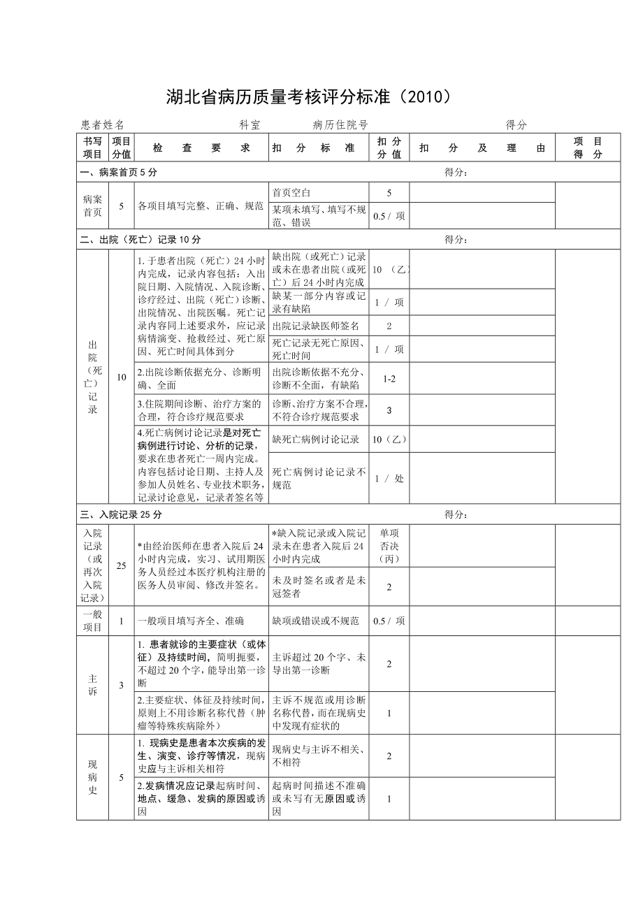湖北省病历质量考核评分标准2_第1页