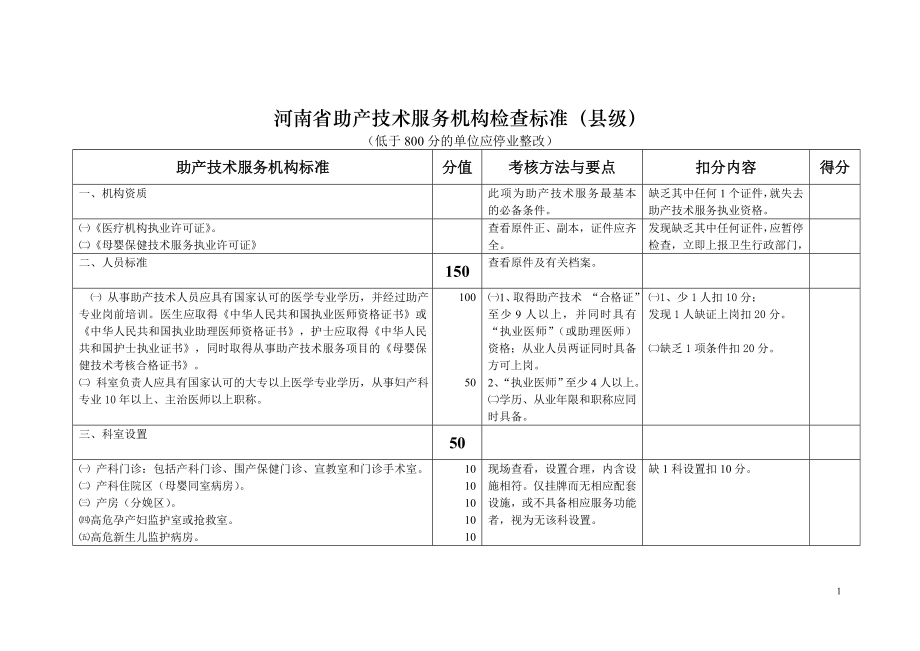河南省助产技术服务机构检查标准县级_第1页