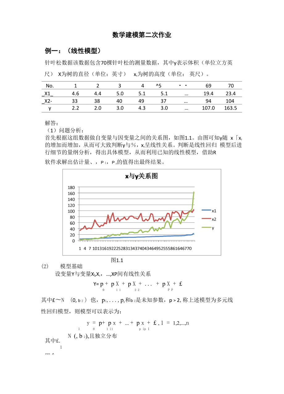 多種類型的回歸模型_第1頁