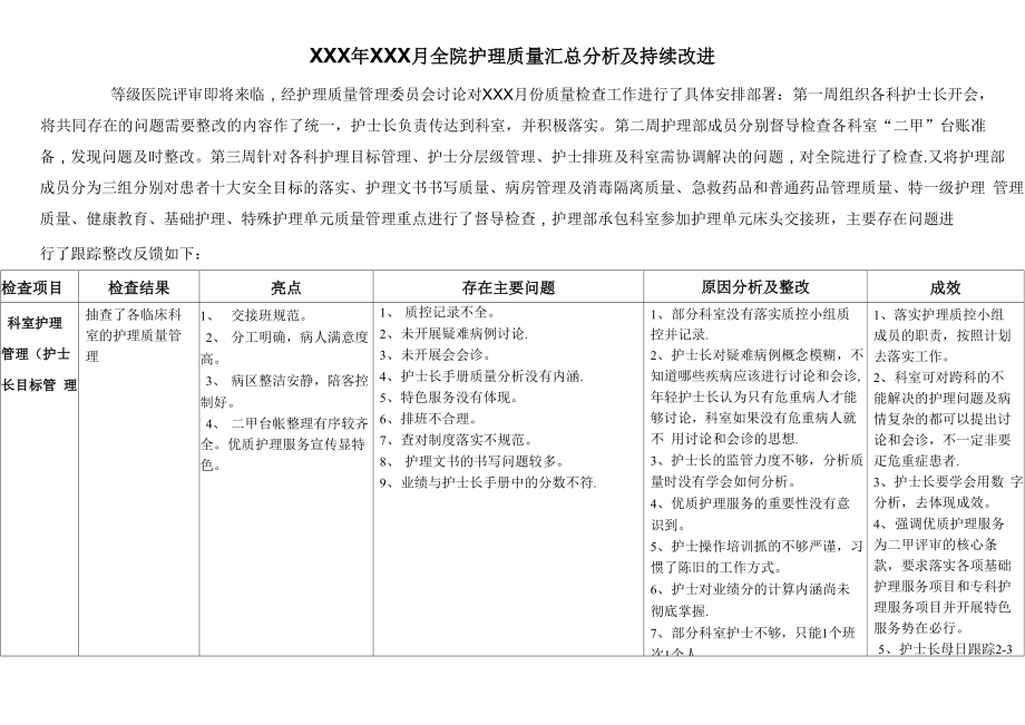 护理质量持续改进表_第1页