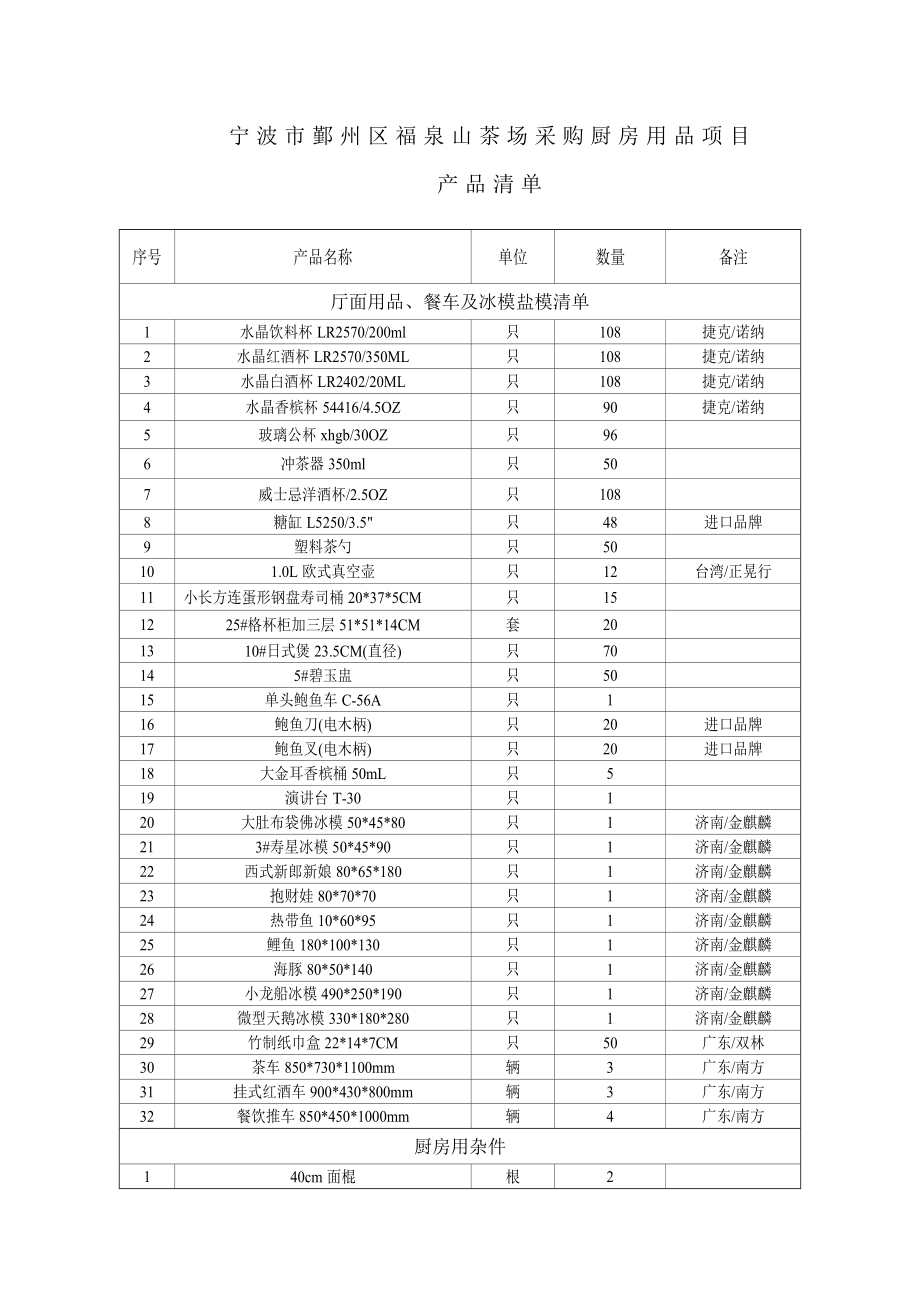 宁波市鄞州区福泉山茶场采购厨房用具专项项目_第1页